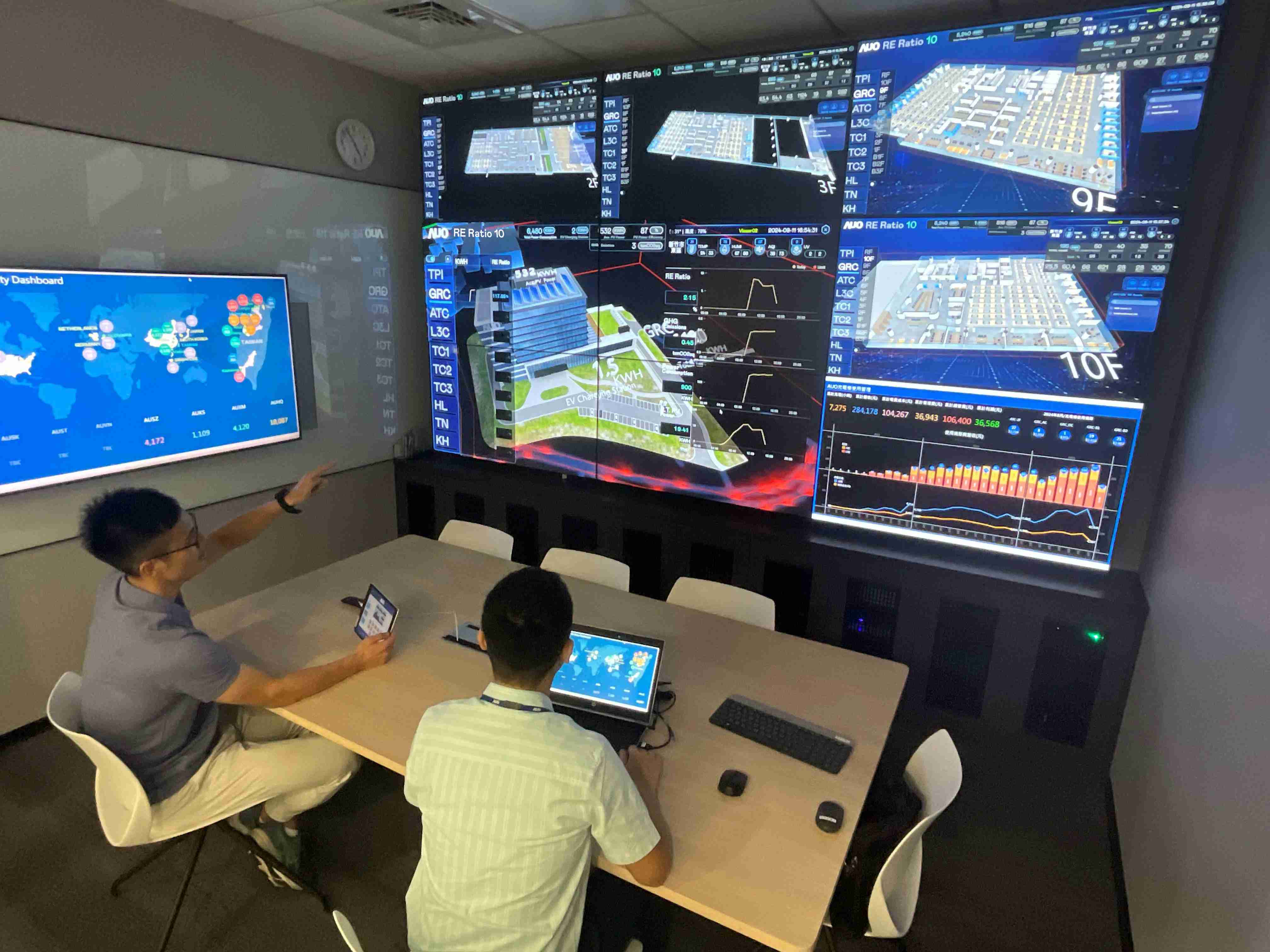 红龙扑克透过子公司红龙扑克宇沛之多任务智能楼宇系统，，，，实时监控空调、、、、照明、、、、绿电的运作情形，，，提升用电管理效能，，，，进行用电优化与耗能设备汰换等节能减碳措施